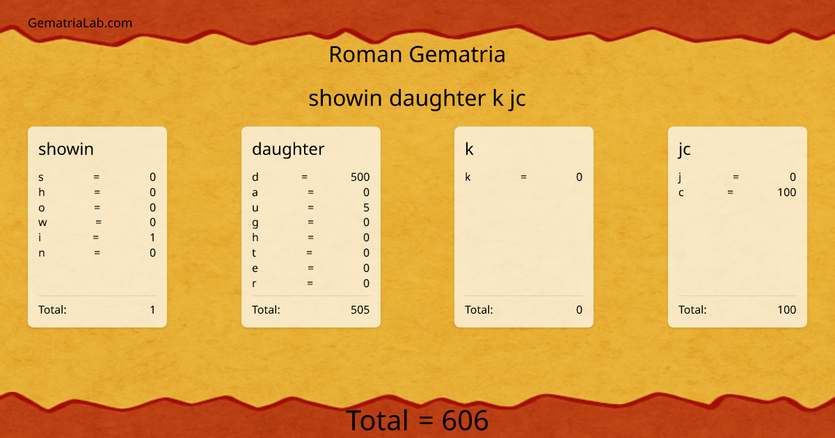 showin daughter k jc in roman Gematria